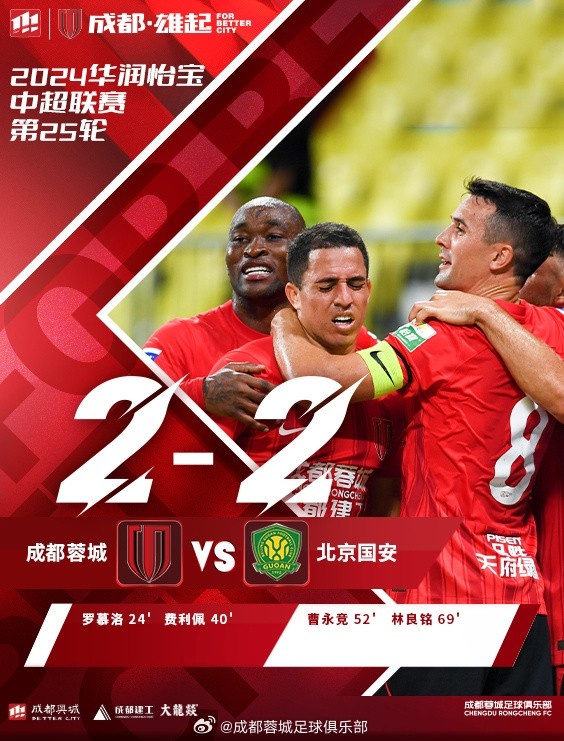 羅慕洛、費利佩進球，成都蓉城主場2-2戰(zhàn)平北京國安